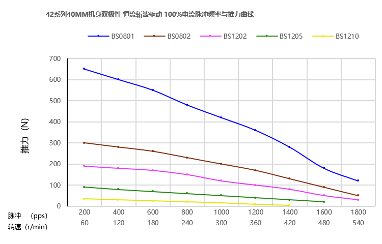 42mm滚珠丝杆榴莲视频破解版曲线图
