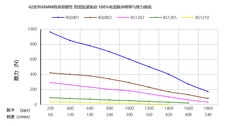 42mm滚珠丝杆榴莲视频破解版曲线图