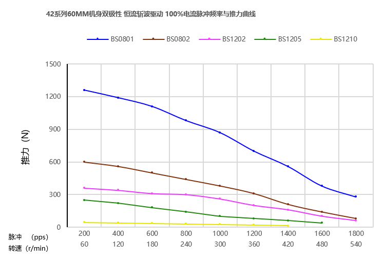 42mm滚珠丝杆榴莲视频破解版曲线图